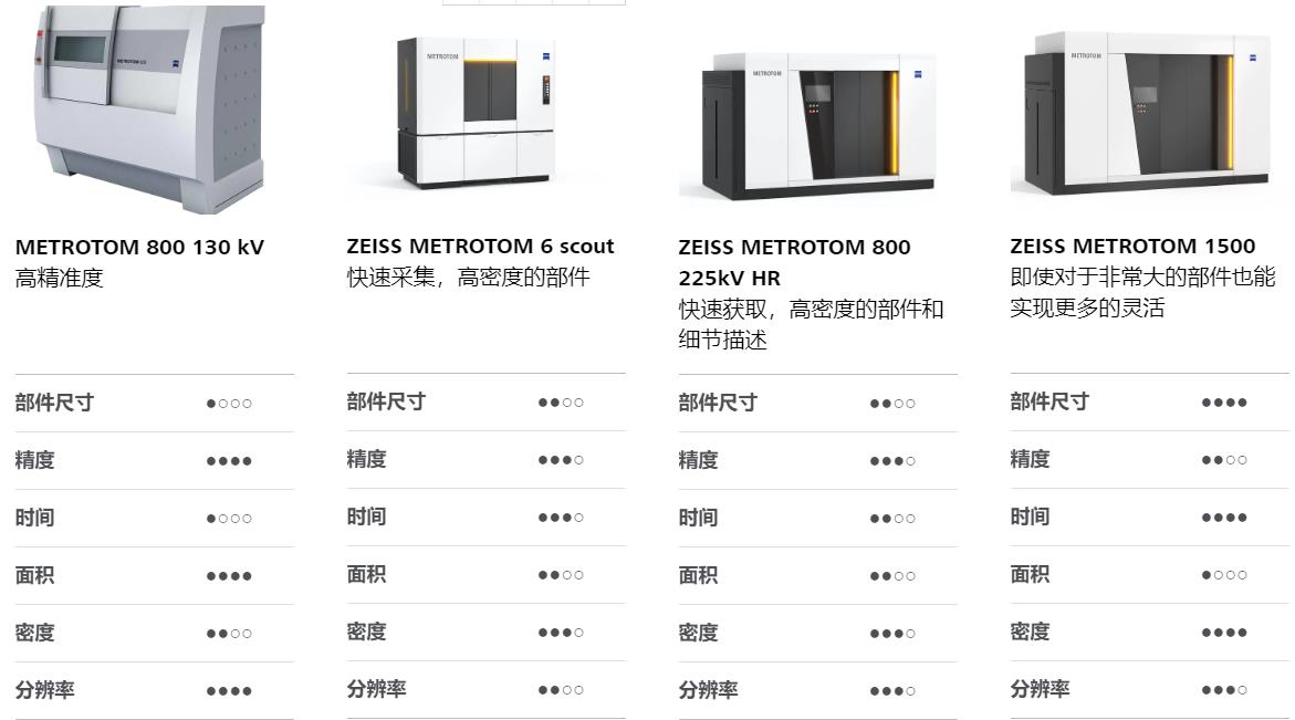 滨海滨海蔡司滨海工业CT