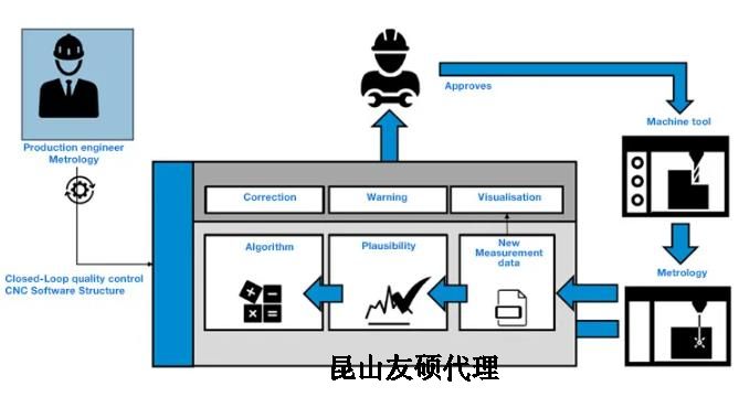滨海蔡司滨海三坐标测量机